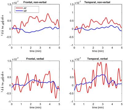 Case Report: A Case Study on the Neurodevelopmental Profile of a Child With Pallister–Killian Syndrome and His Unaffected Twin